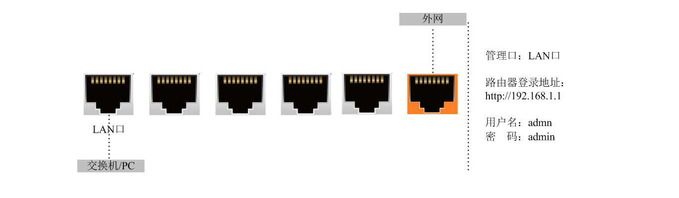 接线示意图.png